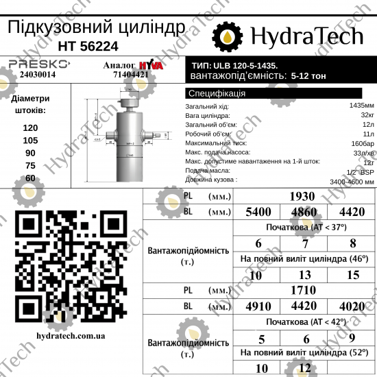 Циліндр Presko ULB 120-5-1435, 71404421