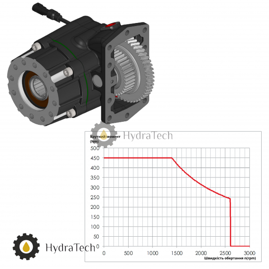 Коробка відбору потужності ALLISON MD 3060 Коробка відбору потужності ALLISON MD 3060